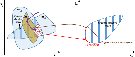 Figure 3 for EFFL: Egalitarian Fairness in Federated Learning for Mitigating Matthew Effect