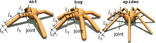 Figure 2 for CompetEvo: Towards Morphological Evolution from Competition