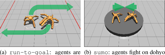 Figure 4 for CompetEvo: Towards Morphological Evolution from Competition