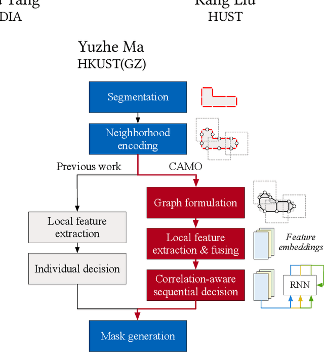 Figure 1 for CAMO: Correlation-Aware Mask Optimization with Modulated Reinforcement Learning