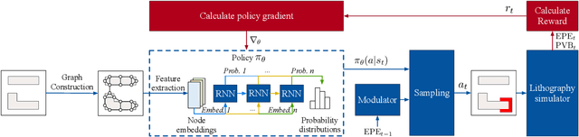 Figure 3 for CAMO: Correlation-Aware Mask Optimization with Modulated Reinforcement Learning