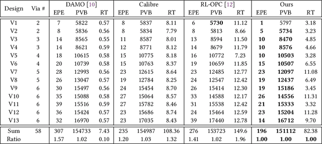 Figure 2 for CAMO: Correlation-Aware Mask Optimization with Modulated Reinforcement Learning