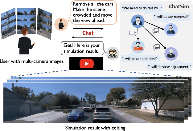 Figure 1 for Editable Scene Simulation for Autonomous Driving via Collaborative LLM-Agents