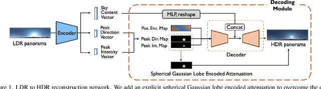 Figure 2 for Editable Scene Simulation for Autonomous Driving via Collaborative LLM-Agents