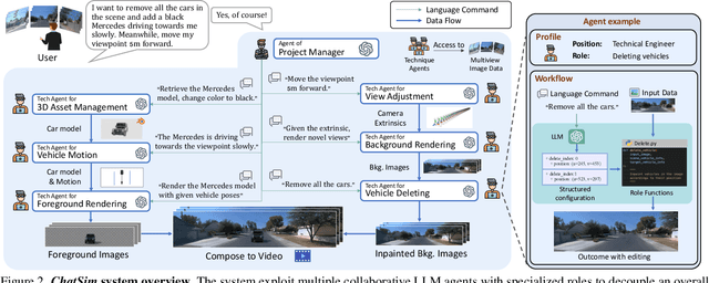 Figure 4 for Editable Scene Simulation for Autonomous Driving via Collaborative LLM-Agents