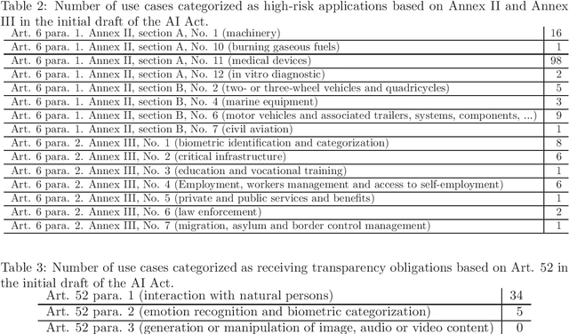 Figure 1 for Quantitative study about the estimated impact of the AI Act