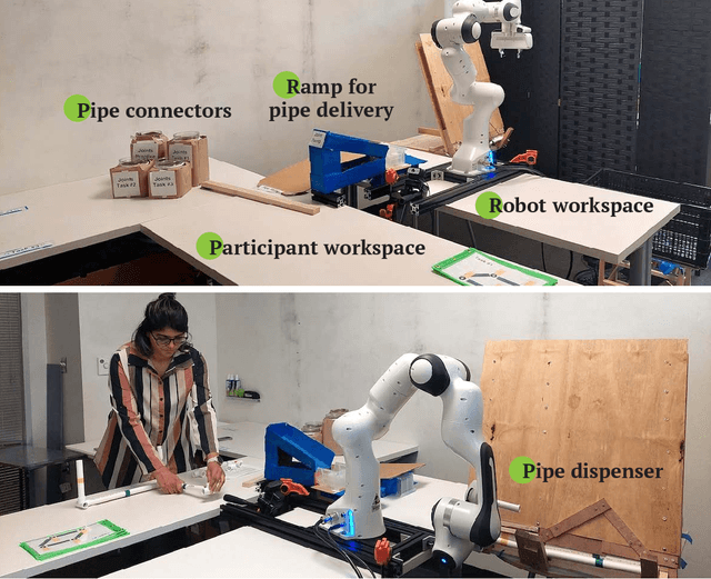 Figure 3 for "You Might Like It": How People Respond to Small Talk in Human-Robot Collaboration