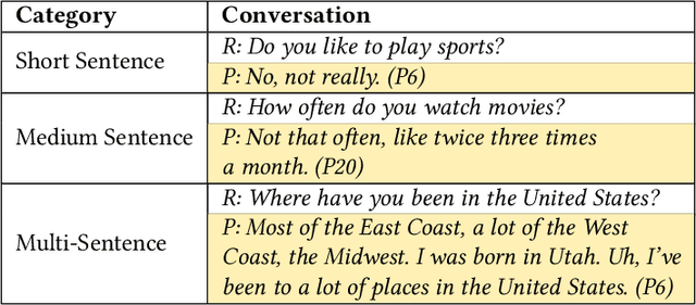 Figure 4 for "You Might Like It": How People Respond to Small Talk in Human-Robot Collaboration