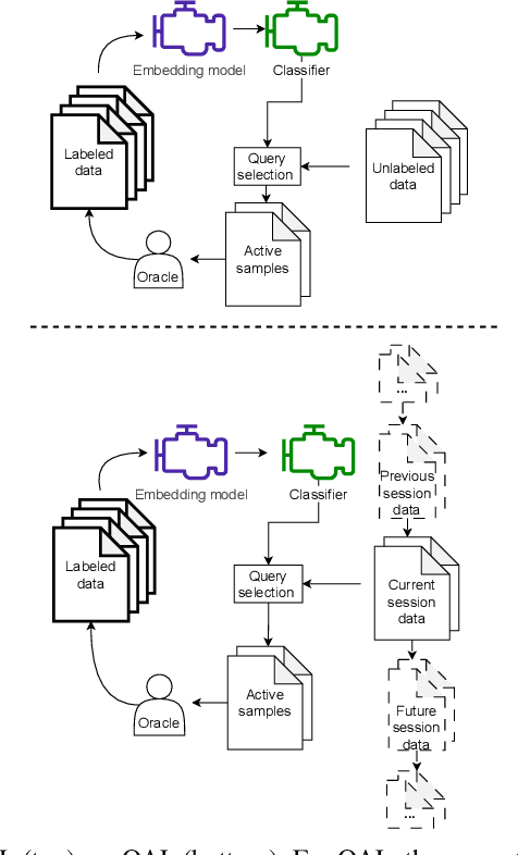 Figure 1 for Online Active Learning For Sound Event Detection