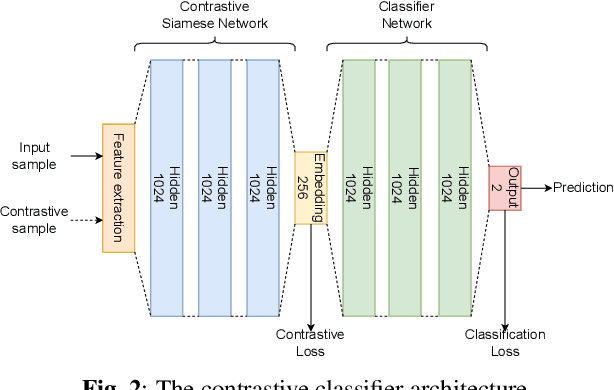 Figure 2 for Online Active Learning For Sound Event Detection