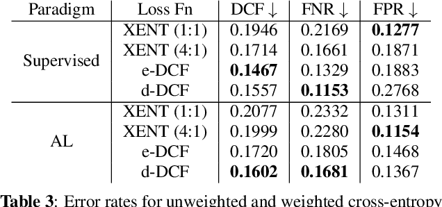 Figure 4 for Online Active Learning For Sound Event Detection