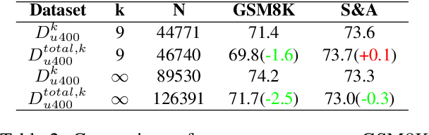 Figure 4 for An Empirical Study of Data Ability Boundary in LLMs' Math Reasoning