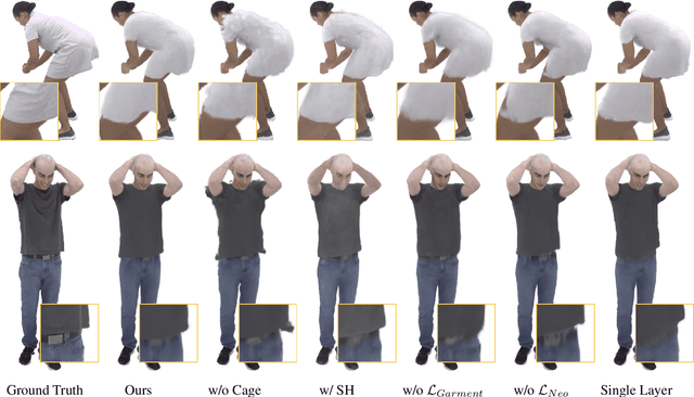 Figure 4 for Drivable 3D Gaussian Avatars