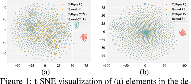 Figure 2 for The Fall of ROME: Understanding the Collapse of LLMs in Model Editing