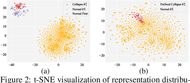 Figure 4 for The Fall of ROME: Understanding the Collapse of LLMs in Model Editing