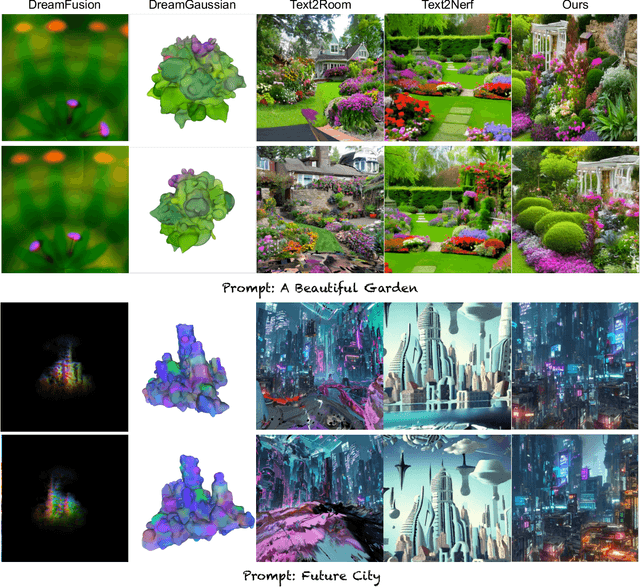 Figure 4 for Text2Immersion: Generative Immersive Scene with 3D Gaussians