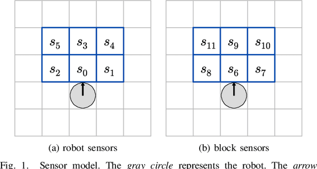 Figure 1 for Self-Organized Construction by Minimal Surprise