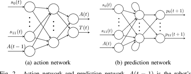 Figure 2 for Self-Organized Construction by Minimal Surprise