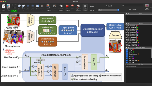 Figure 3 for Annolid: Annotate, Segment, and Track Anything You Need