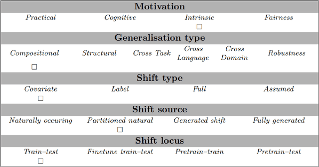 Figure 2 for On Using Distribution-Based Compositionality Assessment to Evaluate Compositional Generalisation in Machine Translation