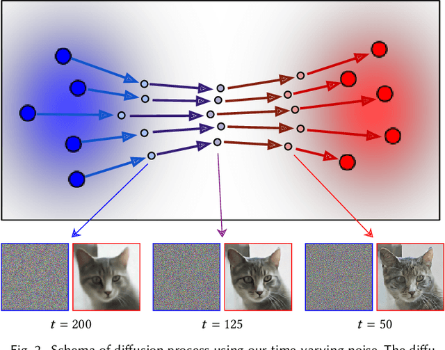 Figure 3 for Blue noise for diffusion models