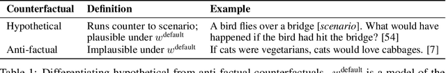 Figure 1 for $\texttt{ACCORD}$: Closing the Commonsense Measurability Gap