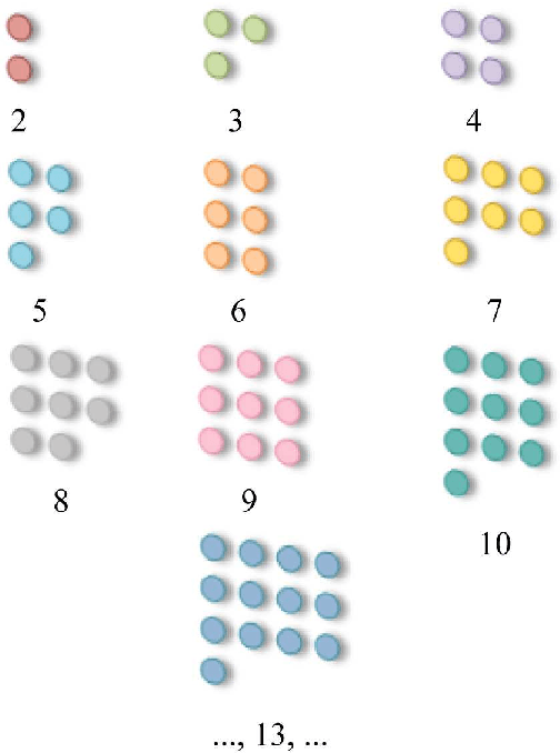 Figure 3 for AKConv: Convolutional Kernel with Arbitrary Sampled Shapes and Arbitrary Number of Parameters