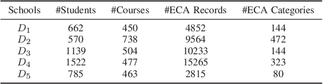 Figure 4 for Heterogeneity-aware Cross-school Electives Recommendation: a Hybrid Federated Approach