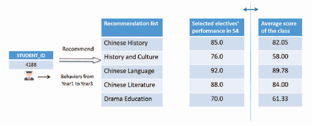 Figure 3 for Heterogeneity-aware Cross-school Electives Recommendation: a Hybrid Federated Approach