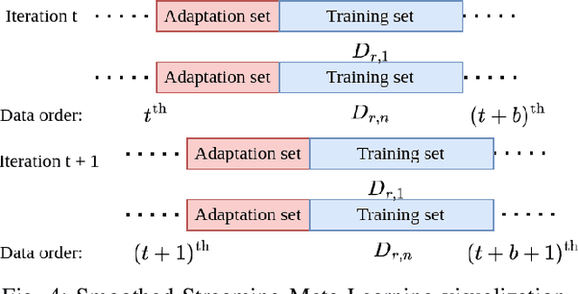 Figure 4 for Hierarchical Meta-learning-based Adaptive Controller