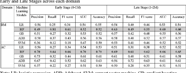 Figure 3 for Precision Rehabilitation for Patients Post-Stroke based on Electronic Health Records and Machine Learning