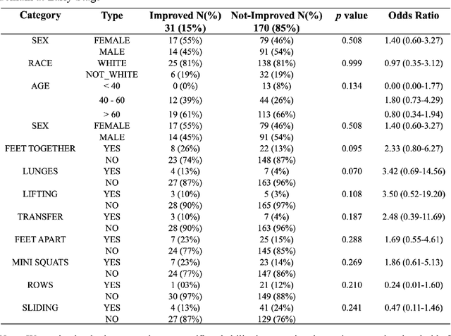 Figure 2 for Precision Rehabilitation for Patients Post-Stroke based on Electronic Health Records and Machine Learning