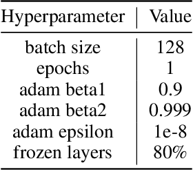 Figure 4 for Understanding the Effects of RLHF on LLM Generalisation and Diversity