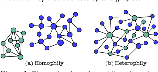 Figure 1 for Simple and Asymmetric Graph Contrastive Learning without Augmentations