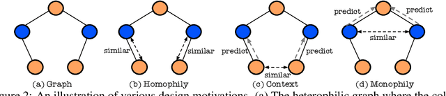 Figure 3 for Simple and Asymmetric Graph Contrastive Learning without Augmentations