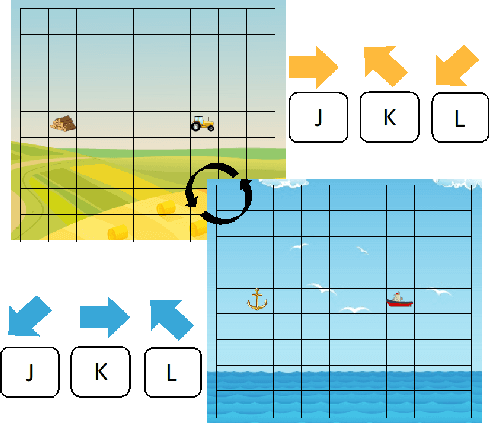 Figure 1 for Learning to Abstract Visuomotor Mappings using Meta-Reinforcement Learning