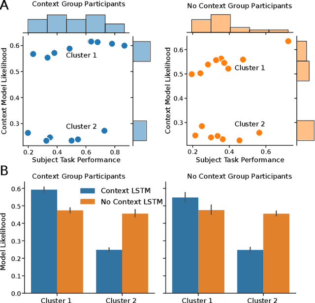 Figure 3 for Learning to Abstract Visuomotor Mappings using Meta-Reinforcement Learning