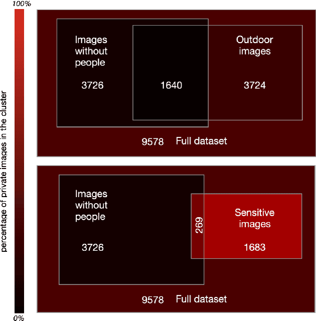 Figure 1 for Human-interpretable and deep features for image privacy classification