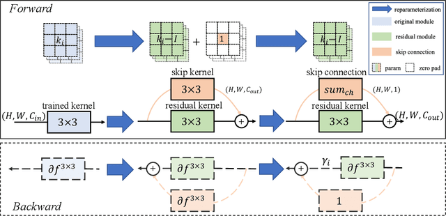 Figure 3 for Backpropagation Path Search On Adversarial Transferability