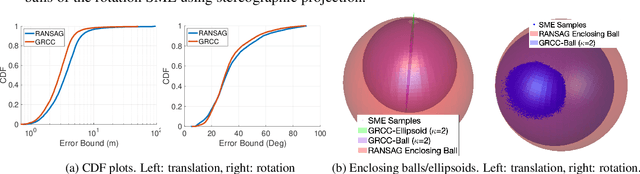Figure 2 for Uncertainty Quantification of Set-Membership Estimation in Control and Perception: Revisiting the Minimum Enclosing Ellipsoid