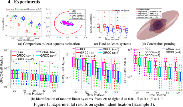 Figure 1 for Uncertainty Quantification of Set-Membership Estimation in Control and Perception: Revisiting the Minimum Enclosing Ellipsoid