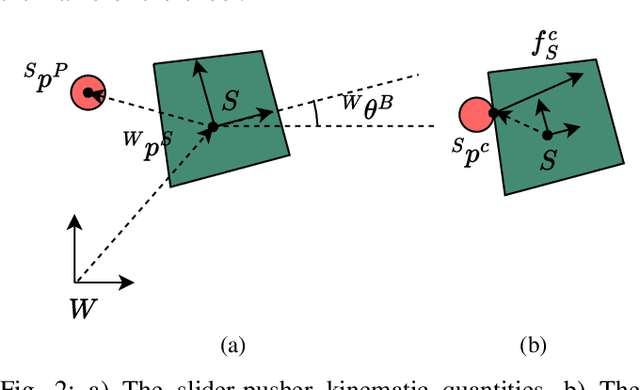 Figure 2 for Towards Tight Convex Relaxations for Contact-Rich Manipulation