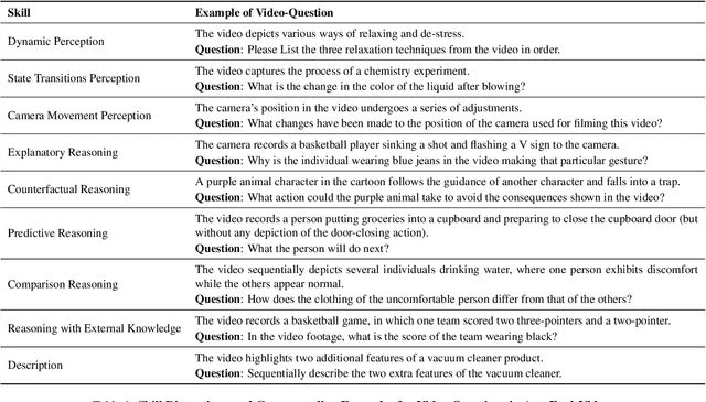 Figure 1 for AutoEval-Video: An Automatic Benchmark for Assessing Large Vision Language Models in Open-Ended Video Question Answering