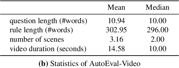 Figure 3 for AutoEval-Video: An Automatic Benchmark for Assessing Large Vision Language Models in Open-Ended Video Question Answering