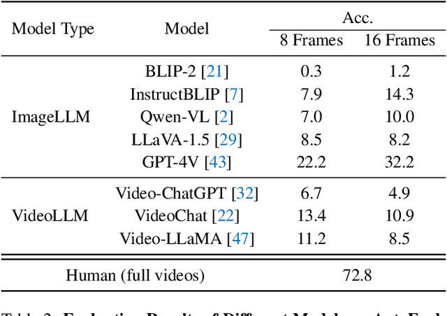 Figure 4 for AutoEval-Video: An Automatic Benchmark for Assessing Large Vision Language Models in Open-Ended Video Question Answering