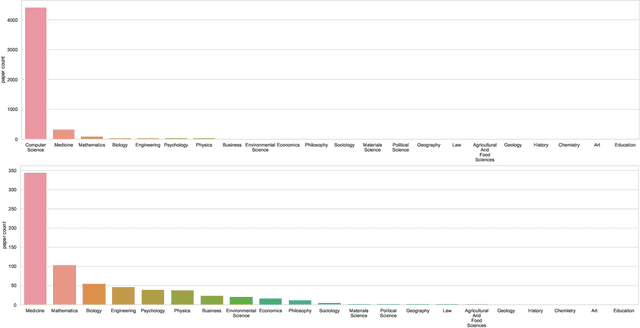 Figure 1 for Trends in Explainable AI (XAI) Literature