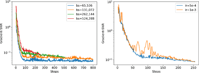 Figure 2 for Privacy-Preserving Models for Legal Natural Language Processing