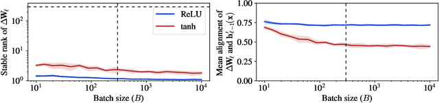 Figure 1 for A Spectral Condition for Feature Learning