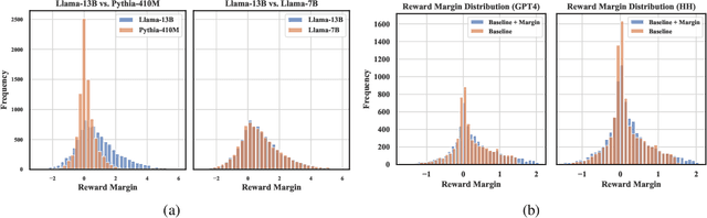 Figure 1 for Towards Understanding the Influence of Reward Margin on Preference Model Performance