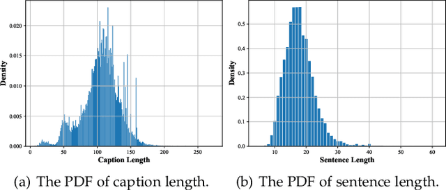 Figure 4 for LuoJiaHOG: A Hierarchy Oriented Geo-aware Image Caption Dataset for Remote Sensing Image-Text Retrival